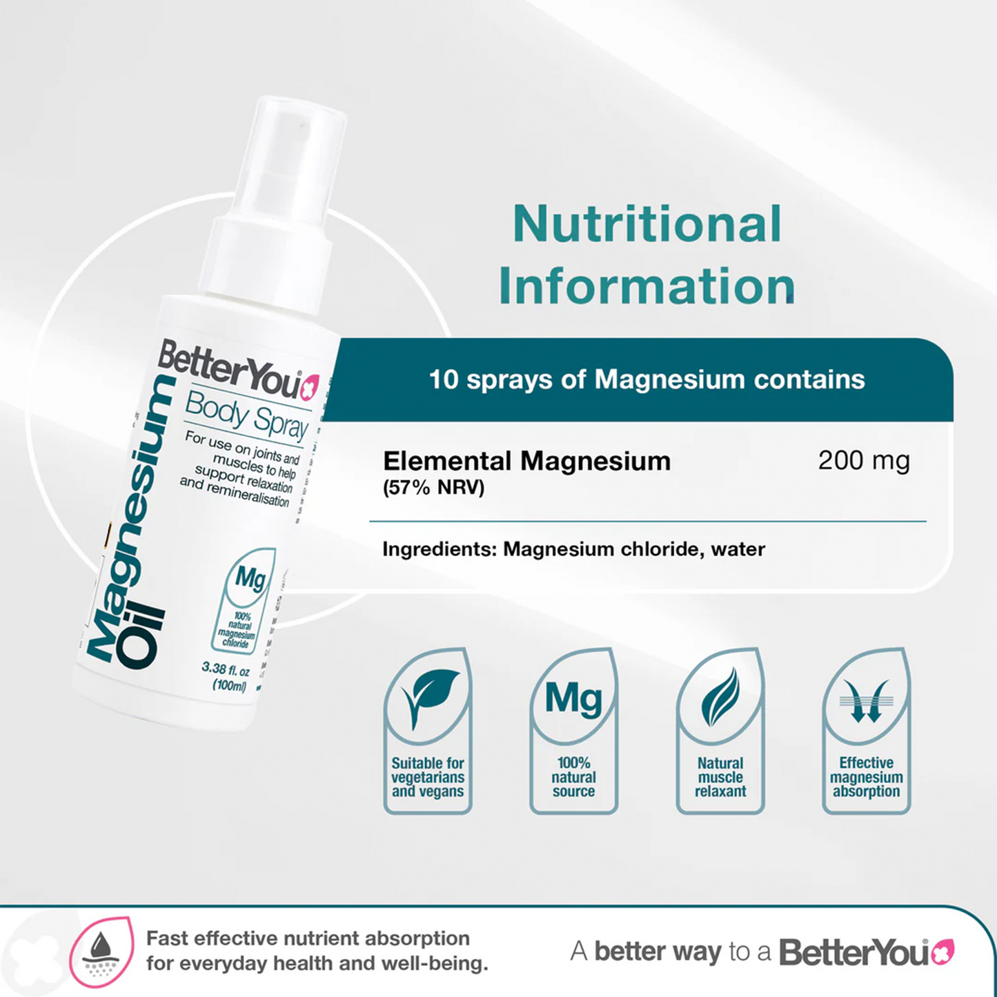 Better You Magnesium Oil Body Spray 100ml