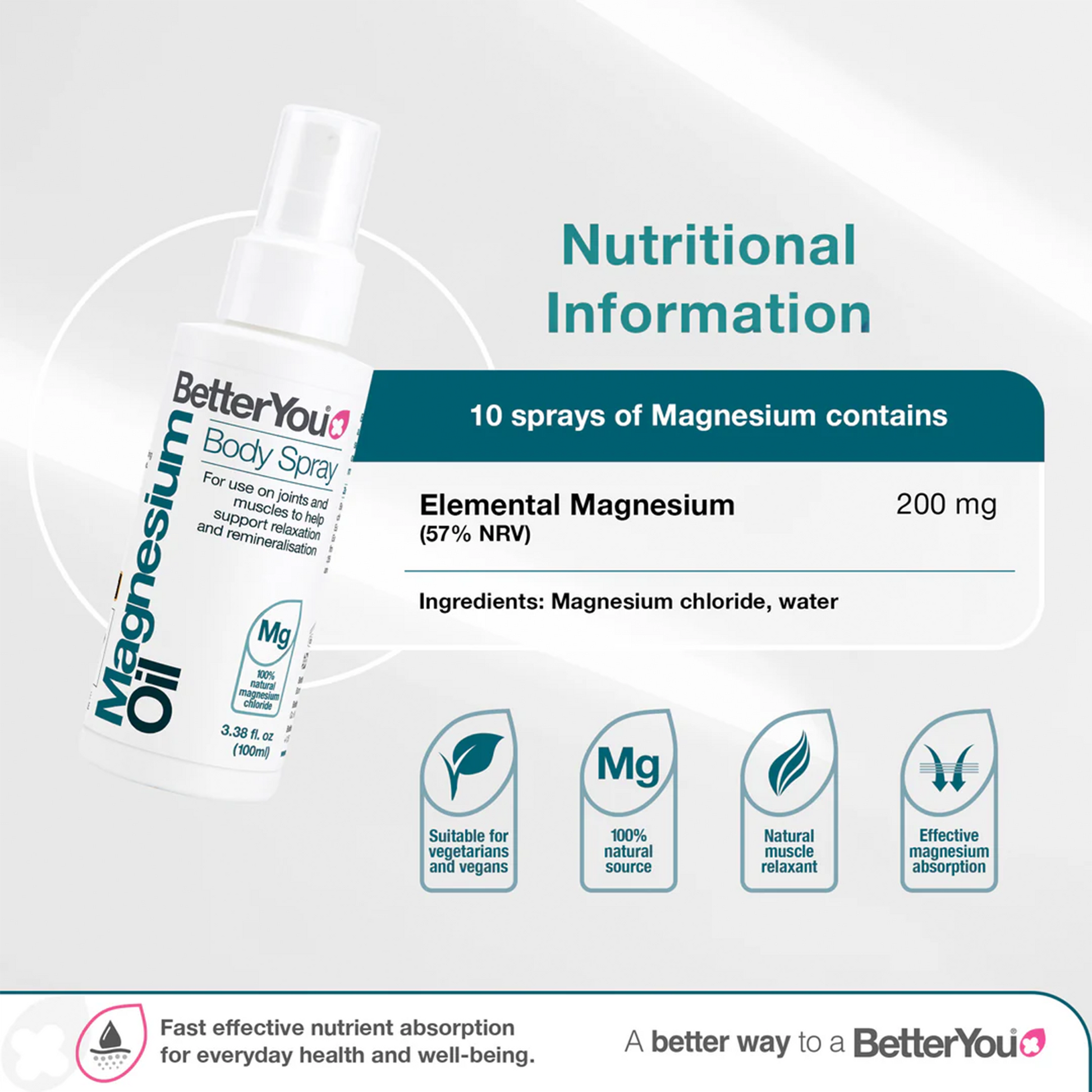 Better You Magnesium Oil Body Spray 100ml