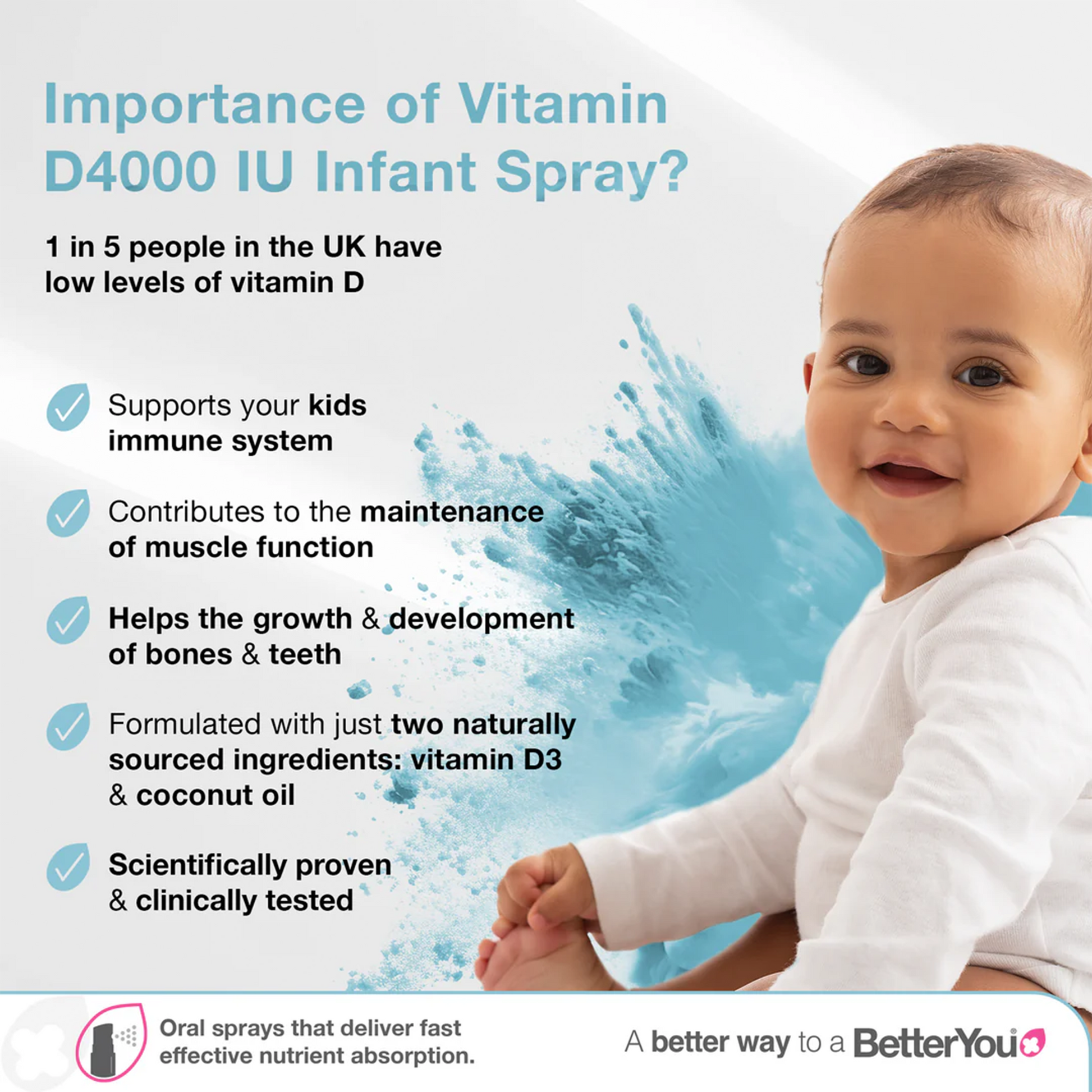 BetterYou Vitamin D 400 IU Infant Daily Oral Spray 15ml