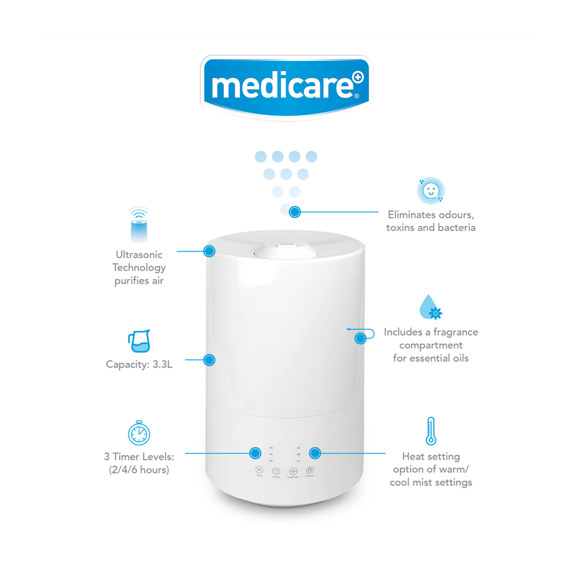 Medicare Nimbus Humidifier