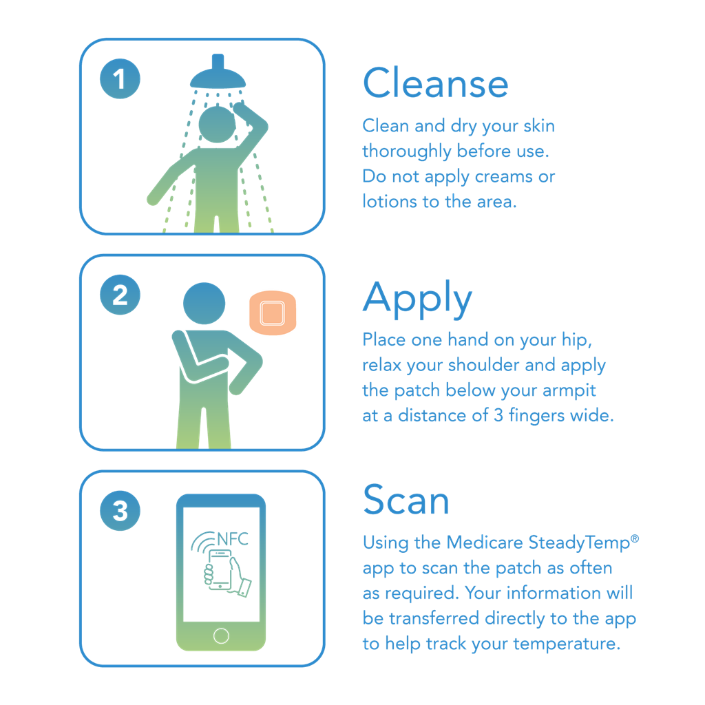 Medicare - STEADYTEMP SMART THERMOMETER
