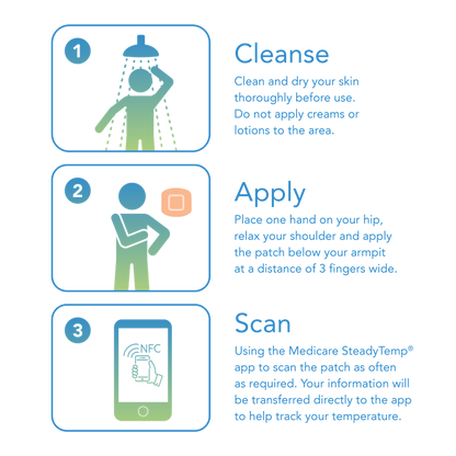 Medicare - STEADYTEMP SMART THERMOMETER